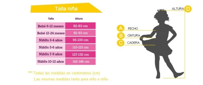 Tabla de tallas de Disfraz Chulapa con Mantón Verde talla Niña
