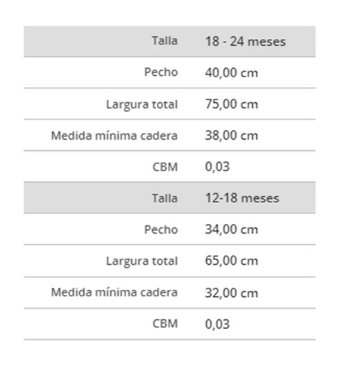 Tabla de tallas de Disfraz  Policía Ciudad para bebé