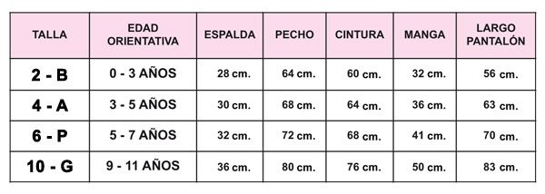 Tabla de tallas de Disfraz de Sombrerero Loco infantil