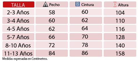 Tabla de tallas de Disfraz  Hada Campanilla Bosque niña