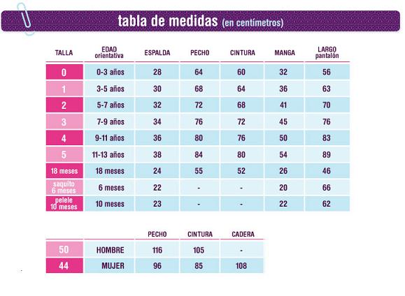Tabla de tallas de Disfraz infantil Indio Talla 5-7 años .